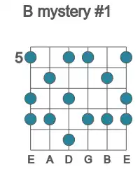 Guitar scale for B mystery #1 in position 5